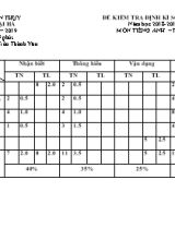 Ma trận và đề kiểm tra định kỳ số 4 môn Tiếng Anh Lớp 9 - Năm học 2018-2019 - Trần Thành Văn (Có đáp án)